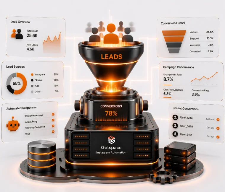 Improve Lead Generation and Conversion Efficiency