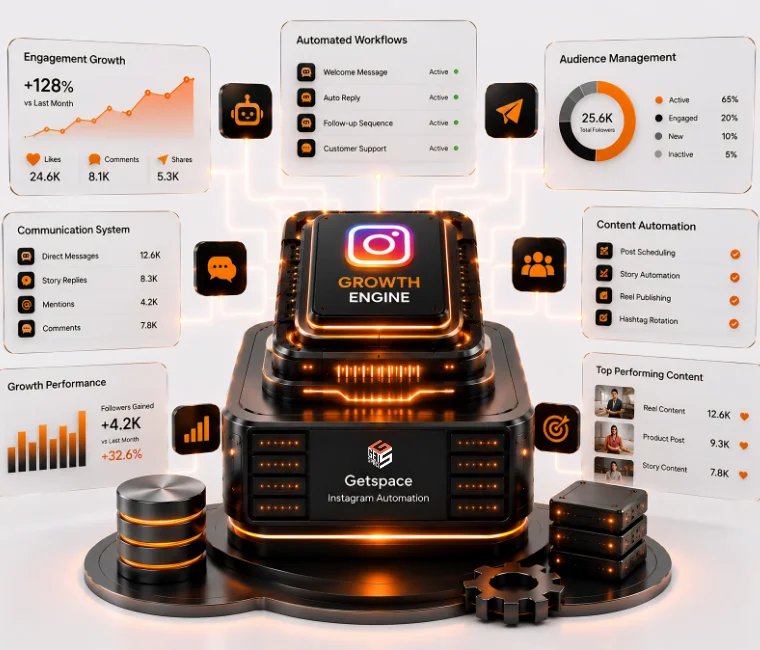 Reliable Automation for Sustainable Social Media Growth