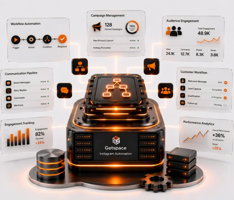 Scalable and Efficient Marketing Workflows