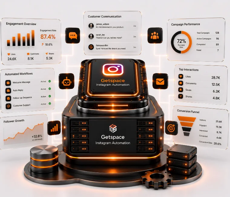 Why Businesses Choose Getspace